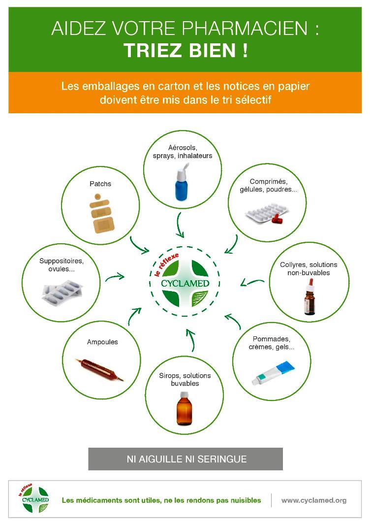 affiche pour le tri des produits pharmaceutiques